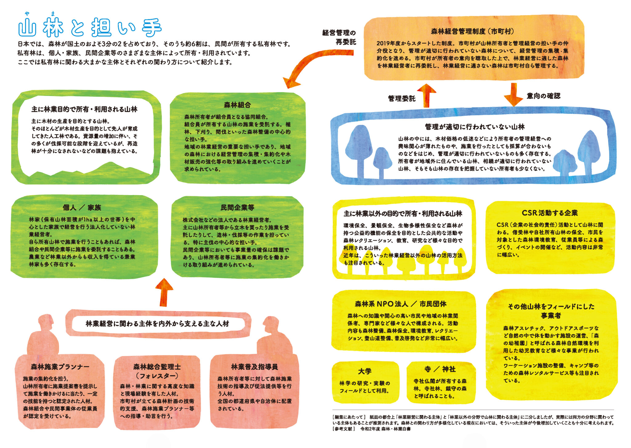 山林（やま）と担い手 | 新林