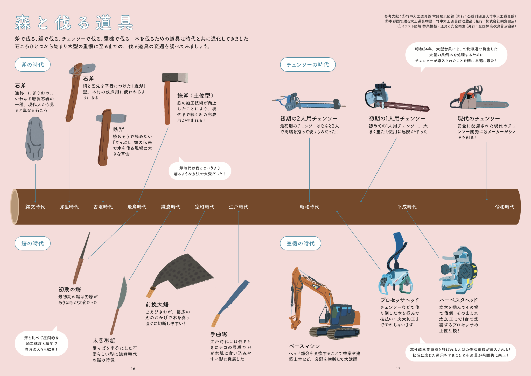 森と伐る道具 | 新林