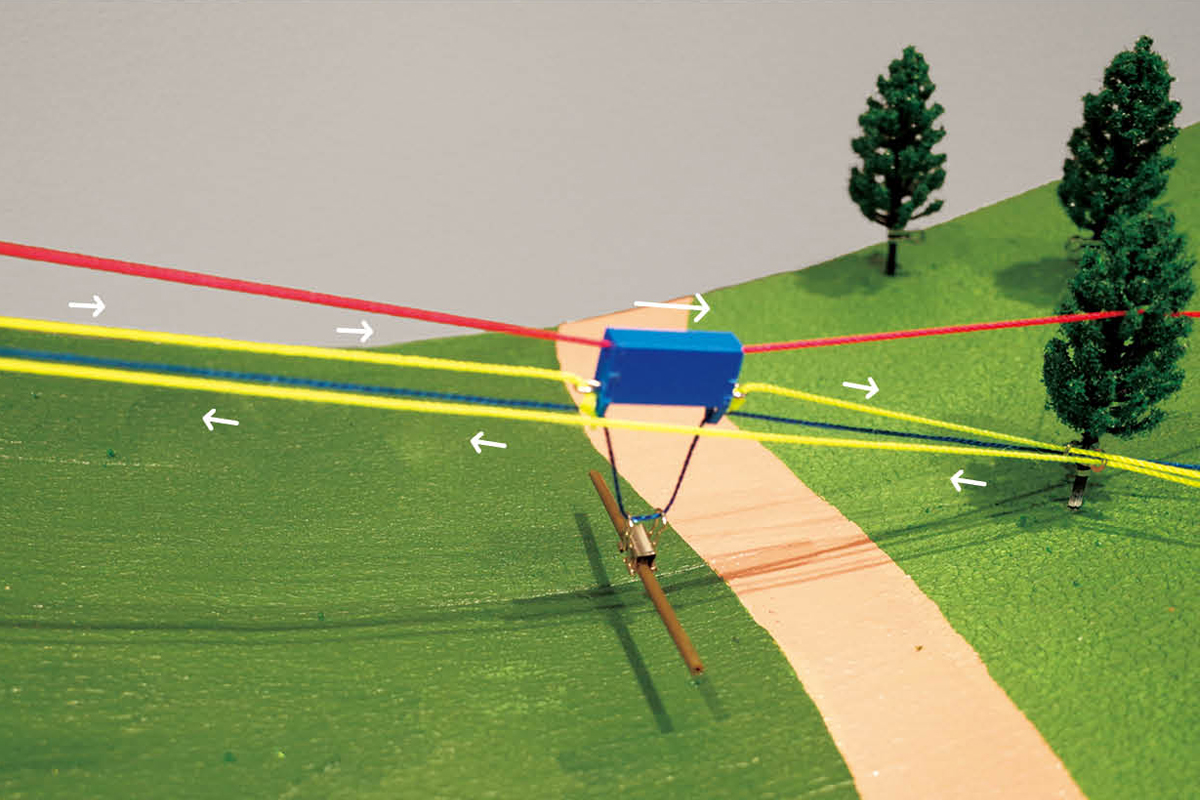 ①模型で分かる架線集材の関連画像