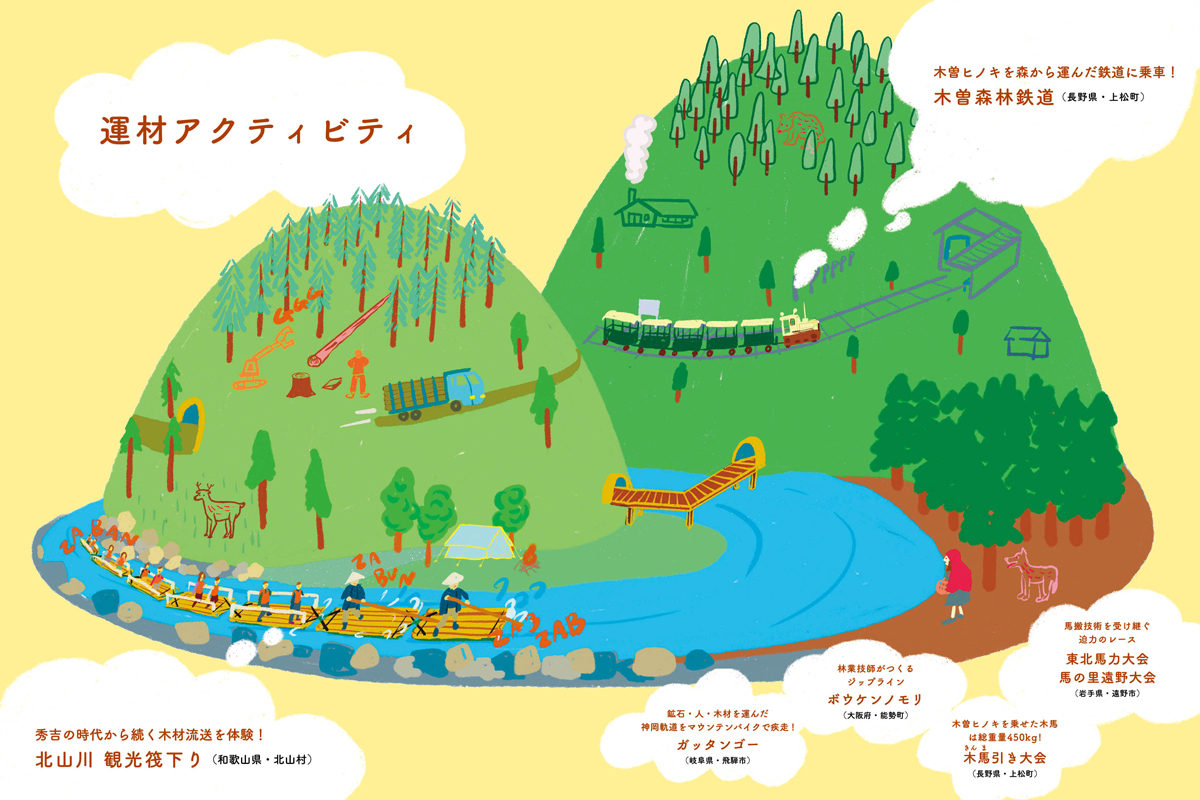 運材アクティビティの関連画像