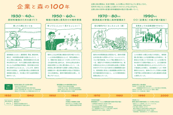 企業と森の100年の関連画像