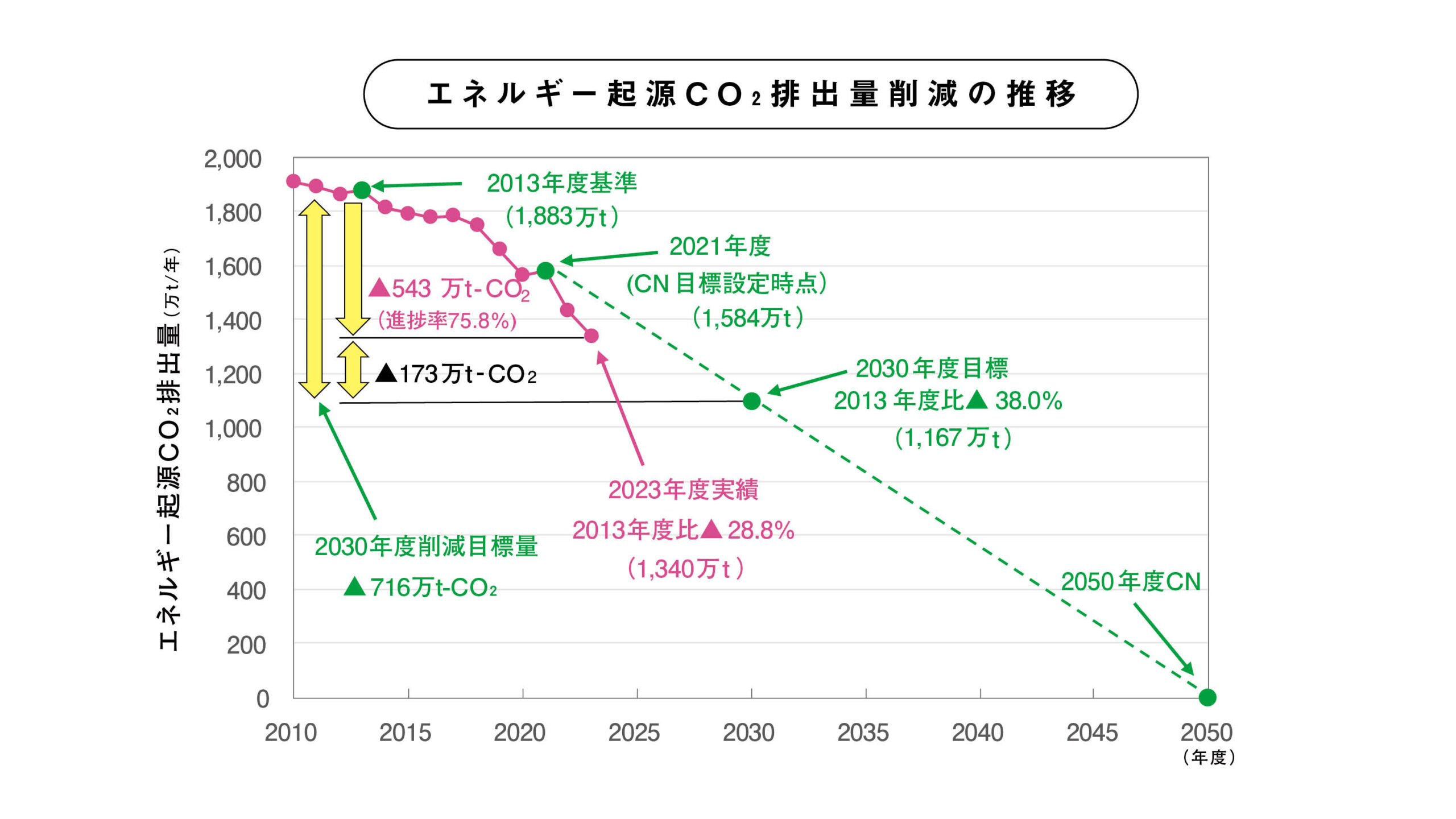 紙づくりはカーボンニュートラルって本当ですか？」日本製紙連合会の秋山さんに聞いてみた 環境に良い紙ってなんだろう？ #1 |  環境に良い紙ってなんだろう？ | 新林