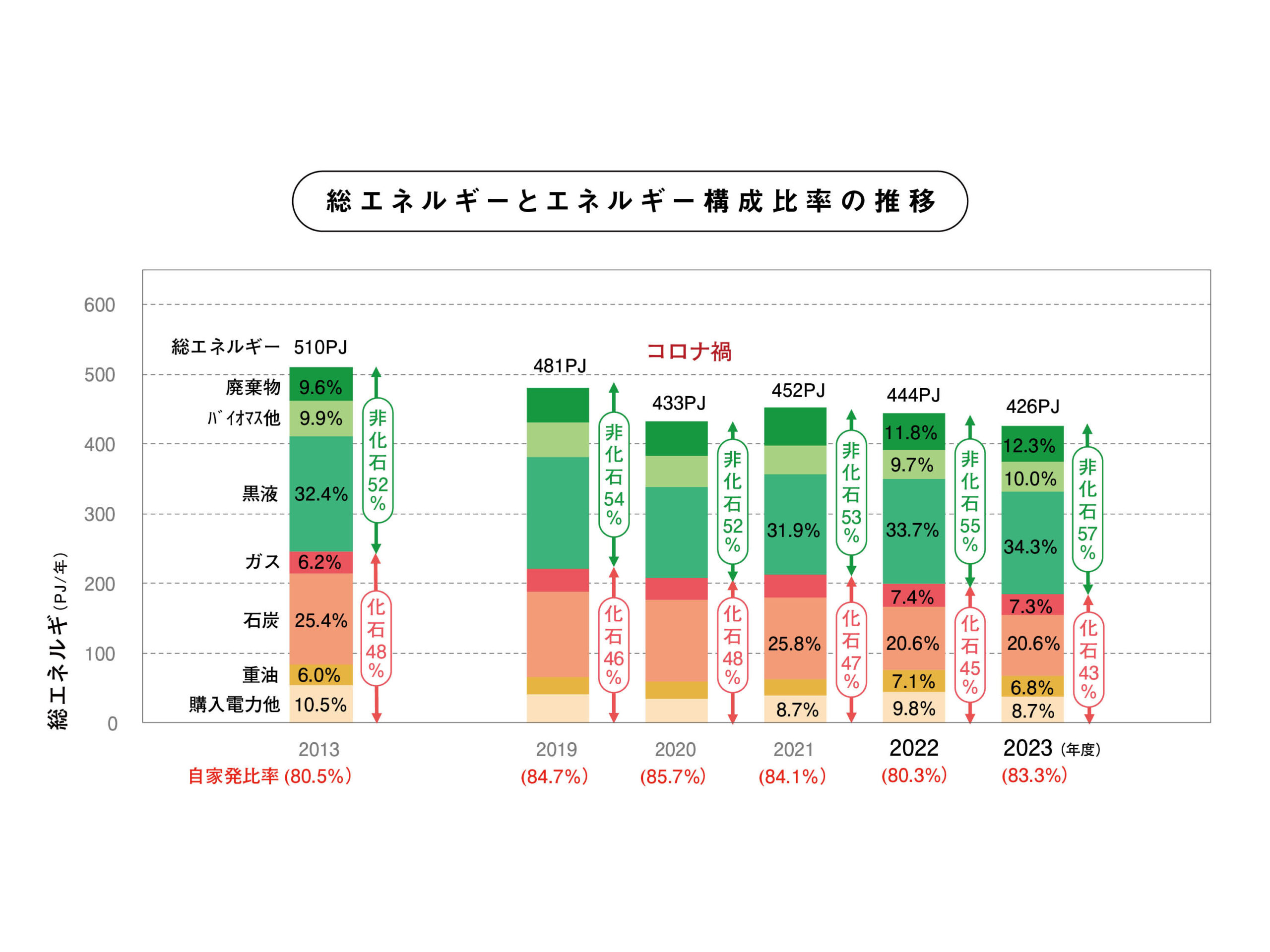 「紙づくりはカーボンニュートラルって本当ですか?」日本製紙連合会の秋山さんに聞いてみたの関連画像