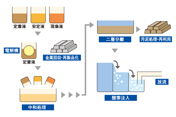 「印刷工程ではどんな環境配慮をしてますか?」東海電子印刷の深谷さん、鈴木さんに聞いてみたの関連画像